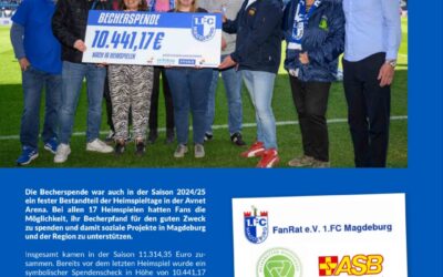 Berichterstattung Nachhaltigkeit